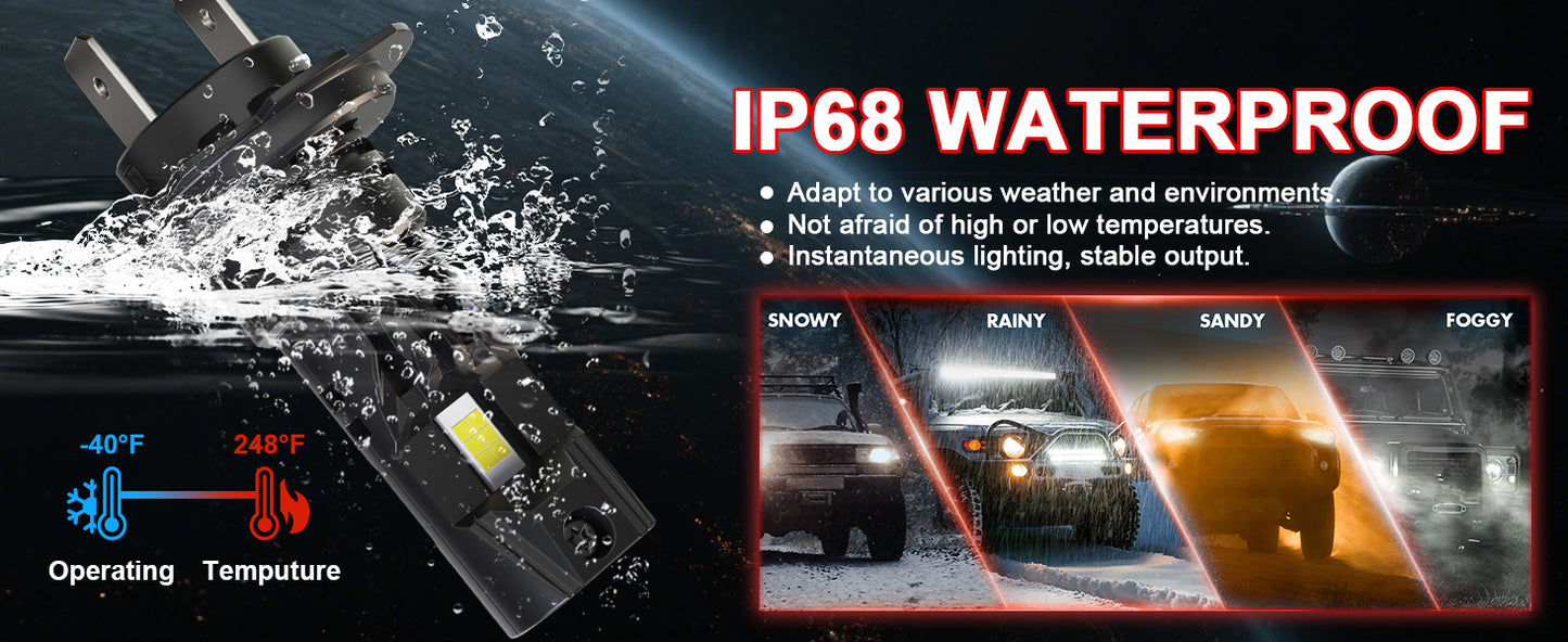H7 LED Headlight Bulbs, No Adapter Required 20000LM Brightness 6500K Xenon White 1:1 Mini Size w/Fan Wirless Non-Polarity (Pack of 2)