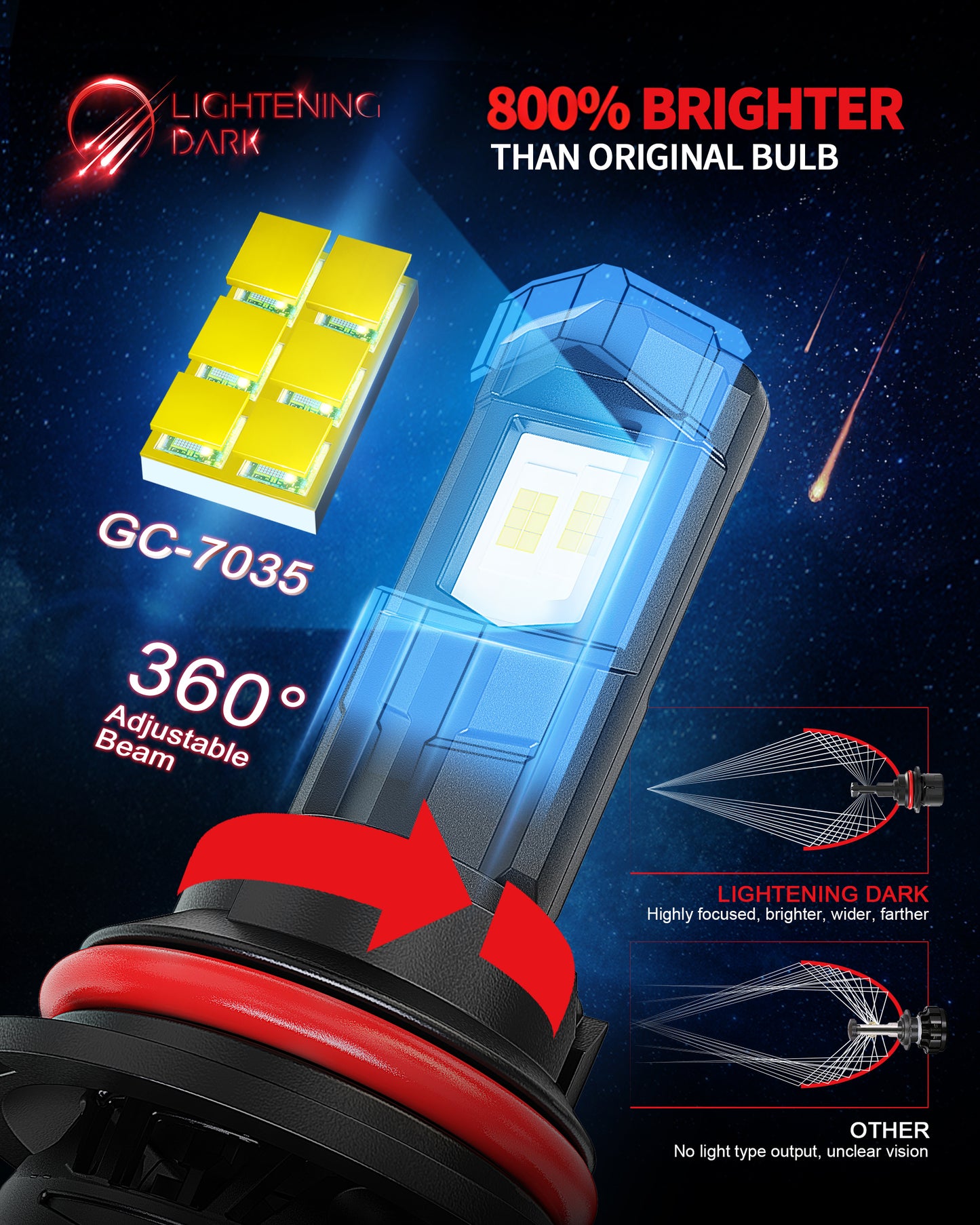 9007/HB5 LED Headlight Bulbs, 40000LM 6500K Xenon White Plug & Play 360° Adjustable Light Beam with Cooling Fan, Pack of 2