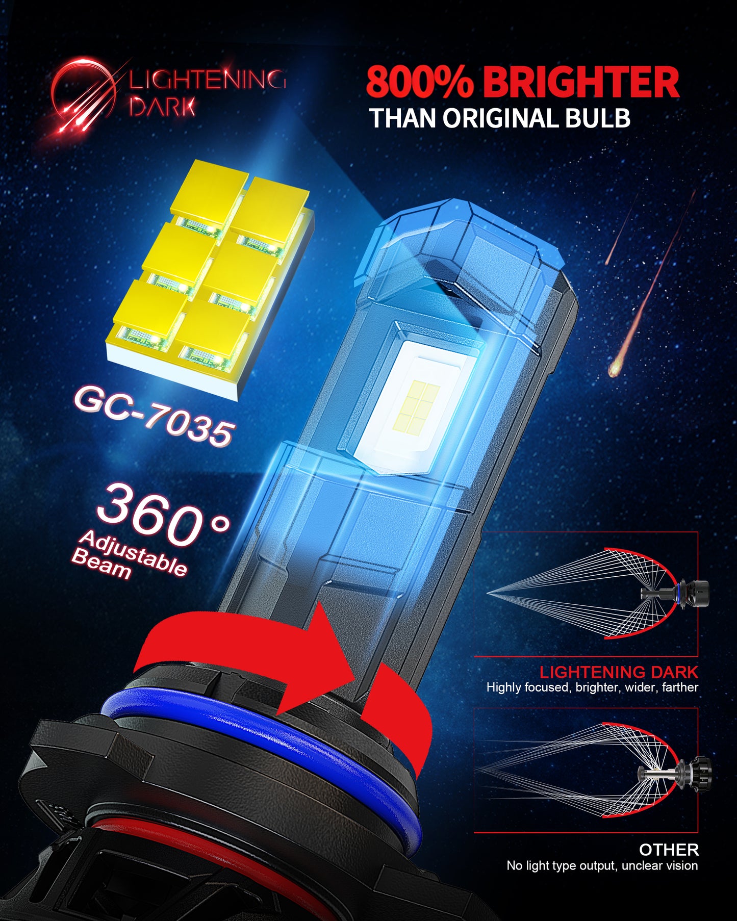 9012/HIR2 LED Headlight Bulbs, 40000LM 6500K Xenon White Plug & Play 360° Adjustable Light Beam with Cooling Fan, Pack of 2