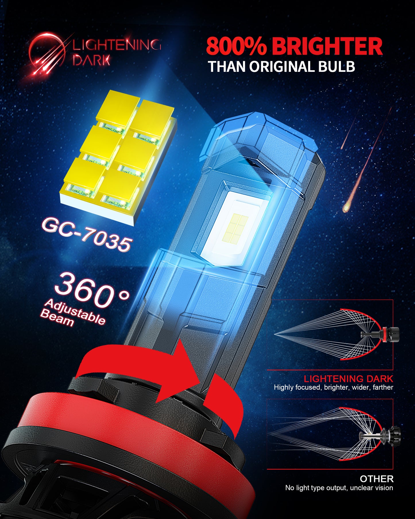 H11/H8/H9 LED Headlight Bulbs, 40000LM 6500K Xenon White Plug & Play 360° Adjustable Light Beam with Cooling Fan, Pack of 2