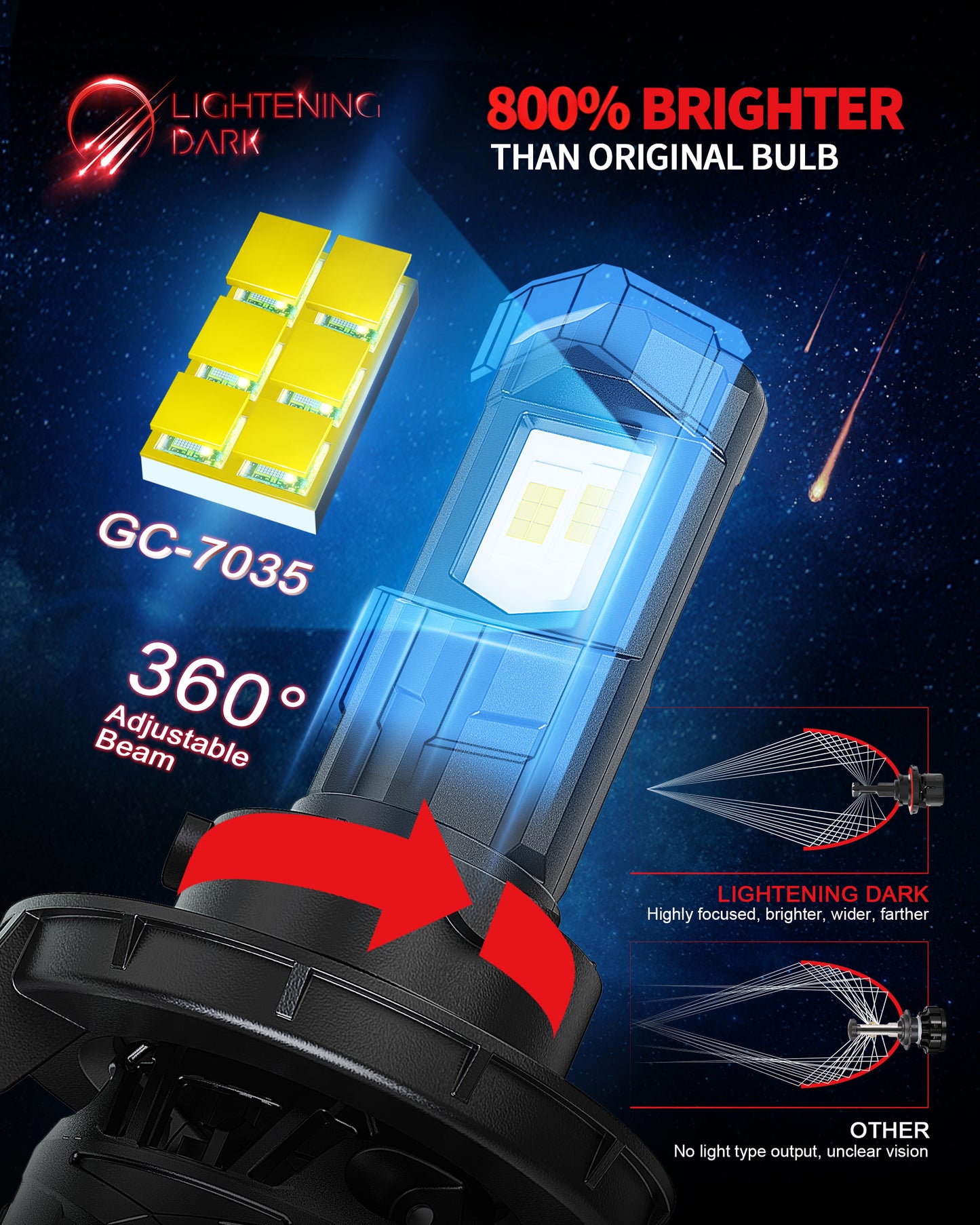 H13/9008 LED Headlight Bulbs, 40000LM 6500K Xenon White Plug & Play 360° Adjustable Light Beam with Cooling Fan, Pack of 2