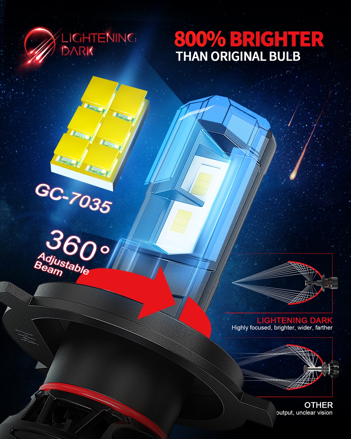 H4/9003/HB2 LED Headlight Bulbs, 40000LM 6500K Xenon White Plug & Play 360° Adjustable Light Beam with Cooling Fan, Pack of 2