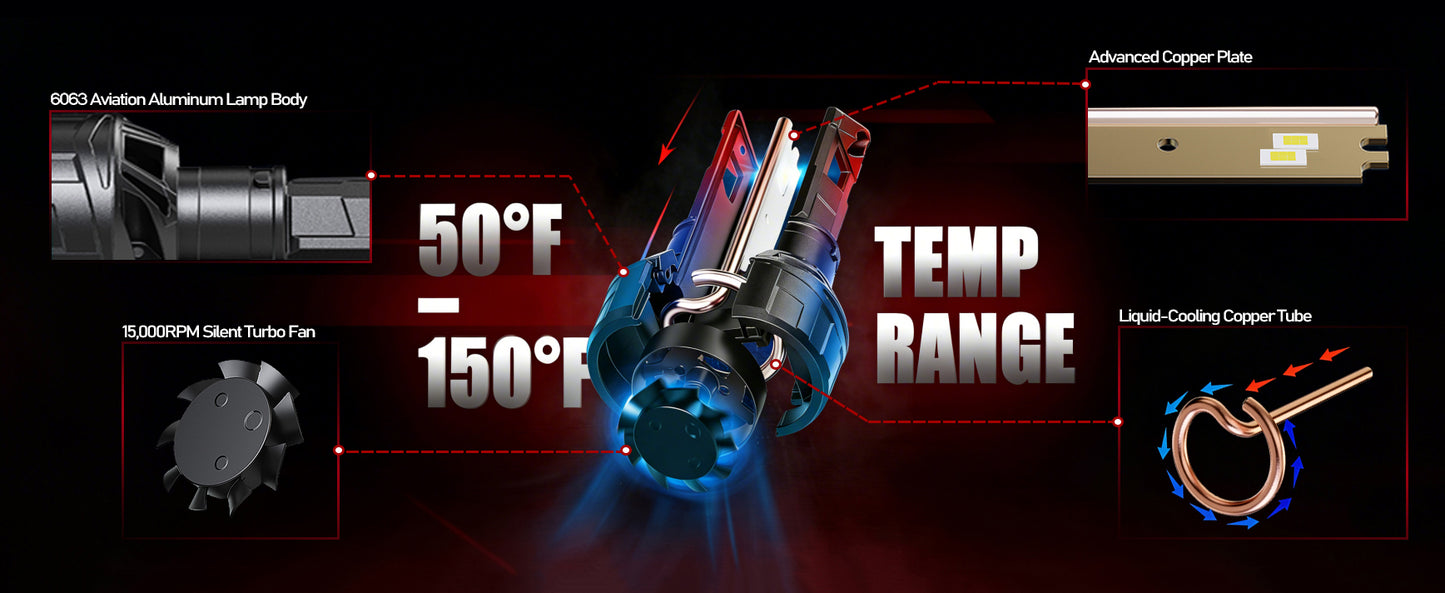 9007/HB5 LED Headlight Bulbs, 40000LM 6500K Xenon White Plug & Play 360° Adjustable Light Beam with Cooling Fan, Pack of 2